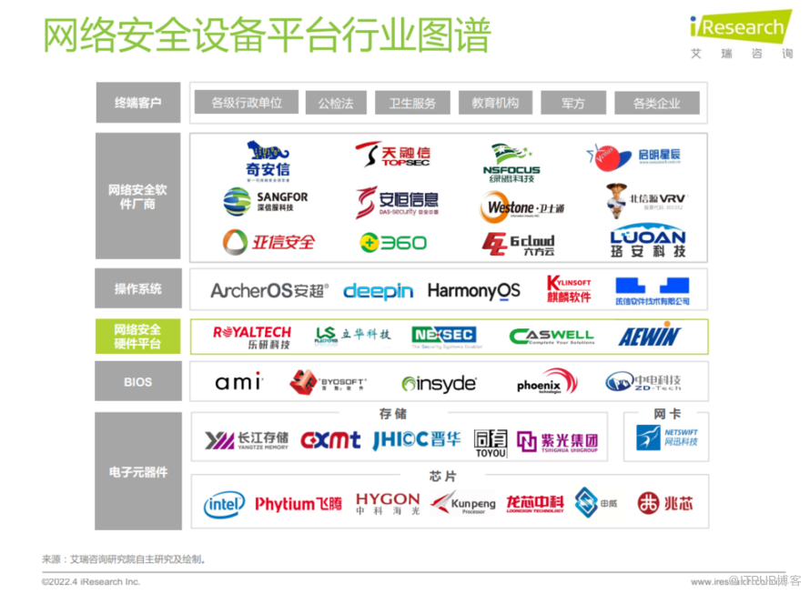 艾瑞諮詢網絡安全廠商六方雲首入中國網絡安全硬件平臺研究報告