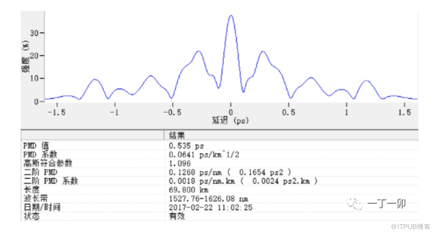 "中继段光缆测试"与"用户光缆测试"有什么区别?
