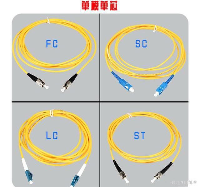 國產化交換機常見的光纖接口以及光纖種類