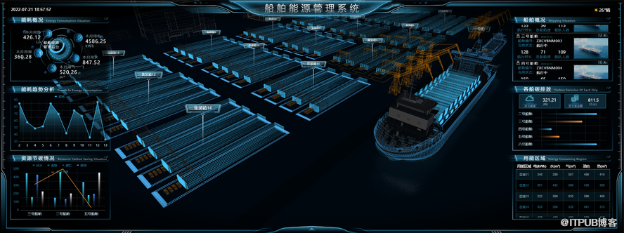 超多的3d可视化大屏无需代码一键生成