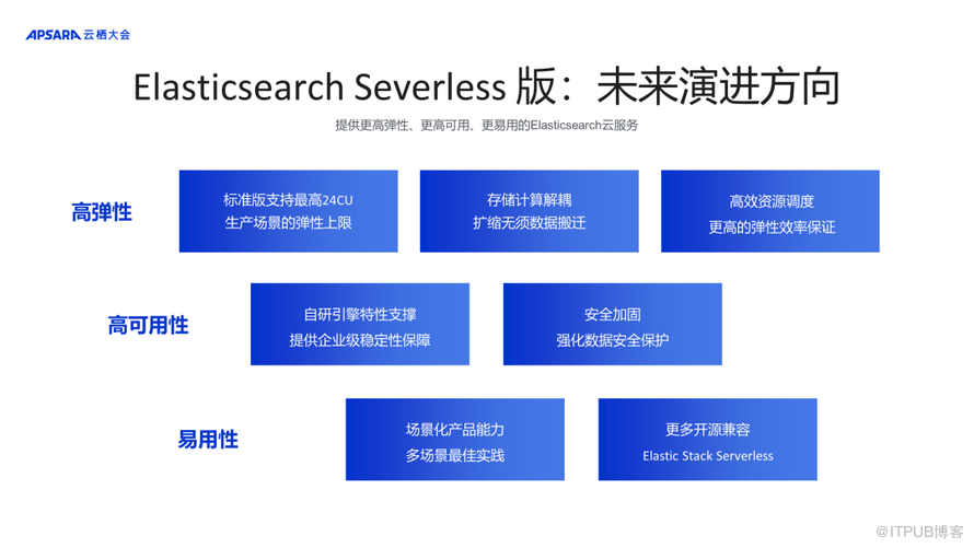 阿里雲elasticsearchseverless如何做到成本降低50