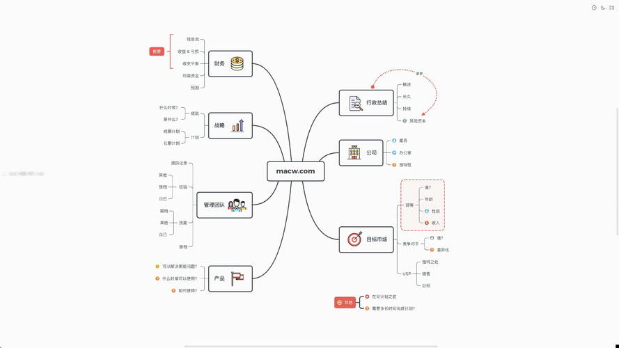 for mac總之,xmind mac版是一款功能強大,易於使用的思維導圖軟件