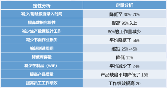 企業上了MES系統後，能有什麼好處？