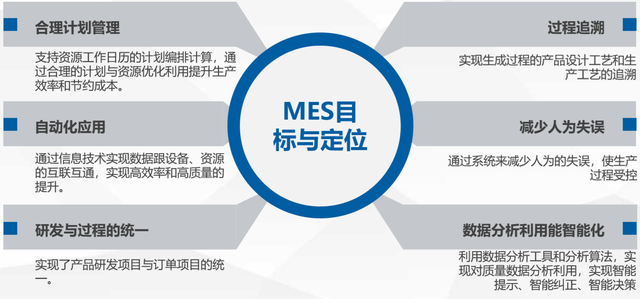 企業上了MES系統後，能有什麼好處？