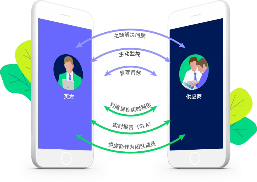 供应商管理系统是什么？供应商管理系统的作用