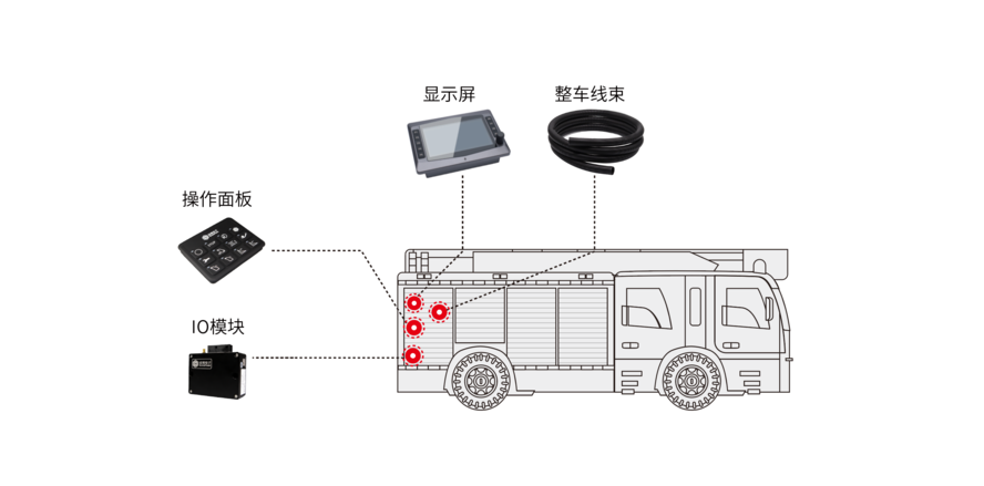 消防车电控 消防车电控