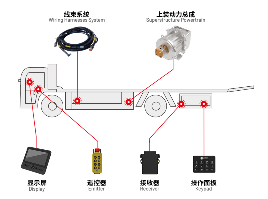 道路清障车电控