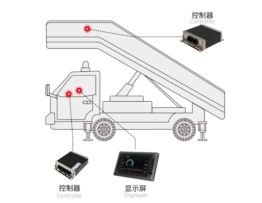 机场客梯车电控系统