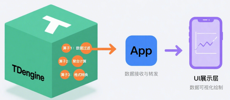 盘古信息用 TDengine 时序数据库替换 MongoDB：压缩率提升到 5%，节省百万硬件成本_ITPUB博客