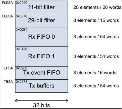 《STM32H7R7开发指南 V1.1 》第四十章 FDCAN通讯实验_ITPUB博客