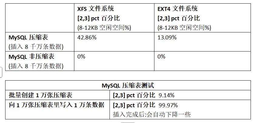 MySQL启用透明页压缩,导致宕机!_ITPUB博客