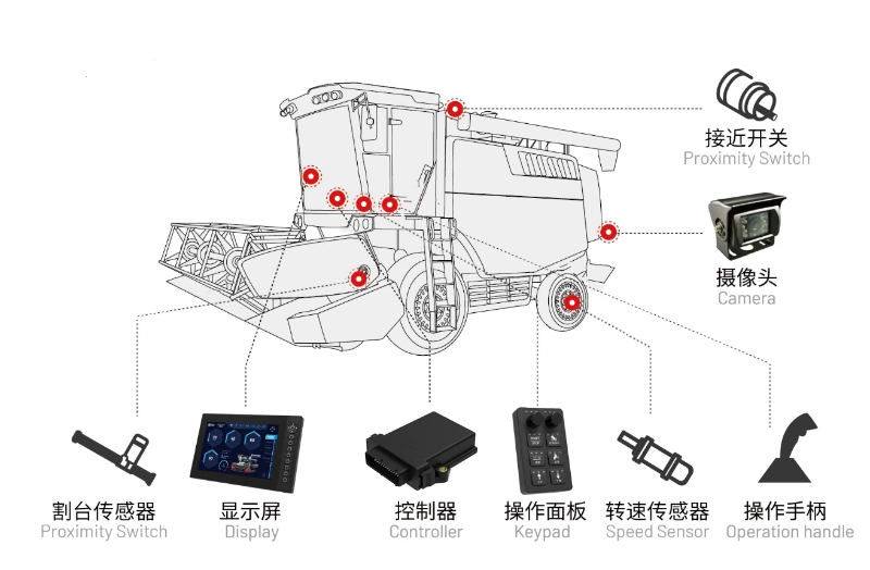 硕博电子水稻收获机电控系统方案示意图 硕博电子水稻收获机电控系统方案示意图