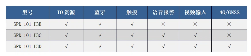 10.1寸工程机械车载显示屏选型