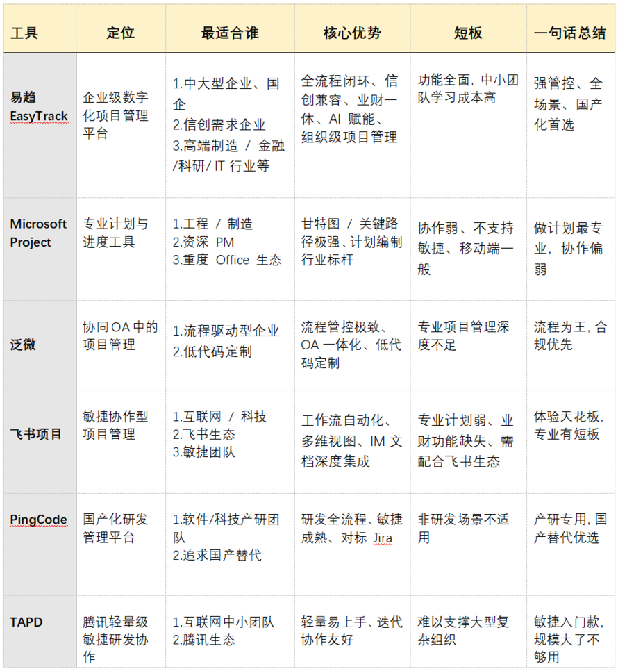 数字化转型引擎:2026年项目管理工具深度测评_ITPUB博客
