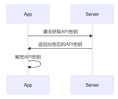 对比