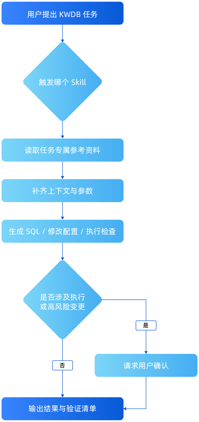 undefined undefined
