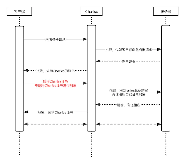 拦截