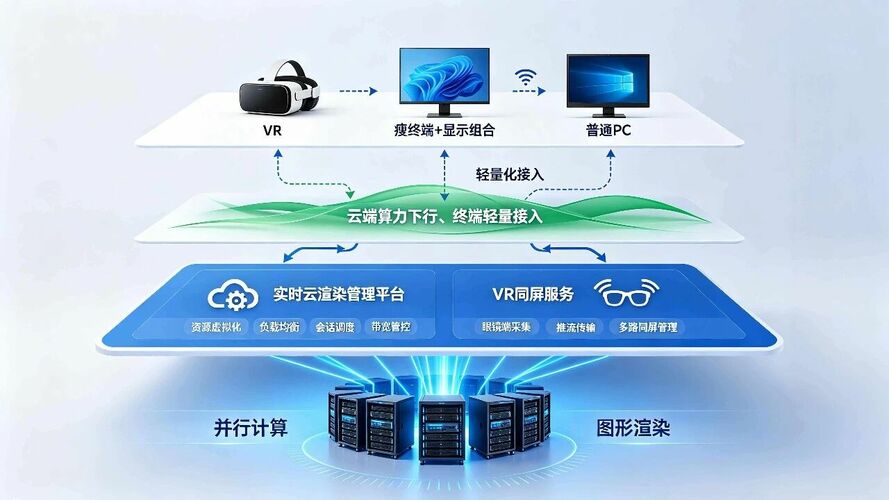 实时云渲染支撑规模化VR虚拟仿真实训校园落地全方案_ITPUB博客