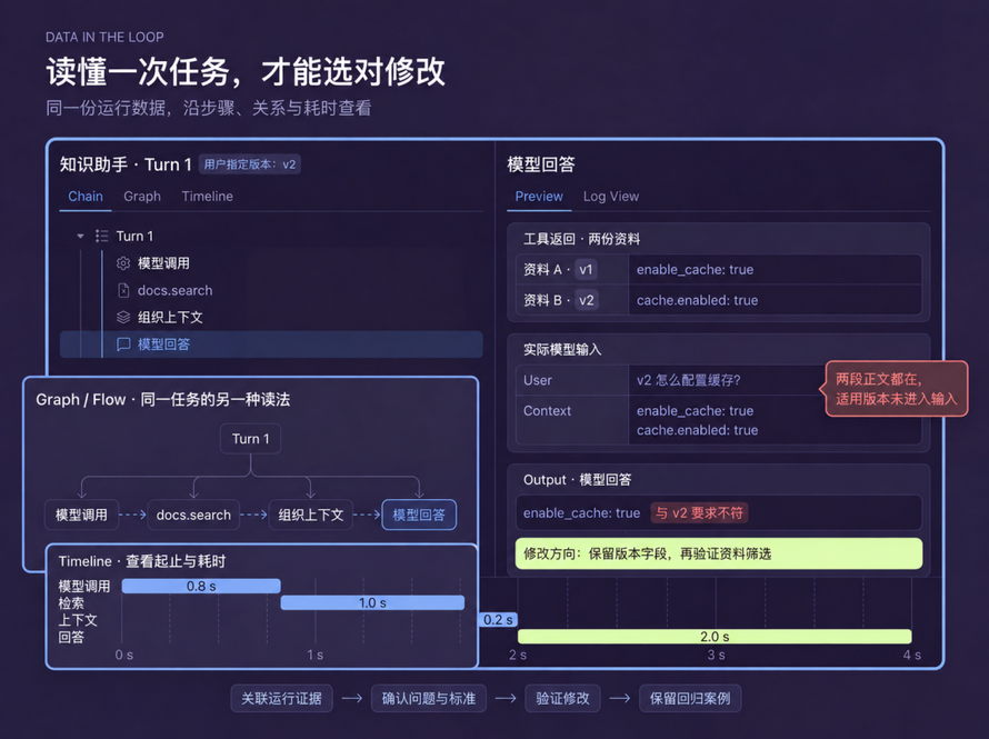 界面示意图，使用假设任务与示例数据。对照检索结果与实际模型输入，查看版本信息的传递。图中连线表达已采集的层级与顺序。