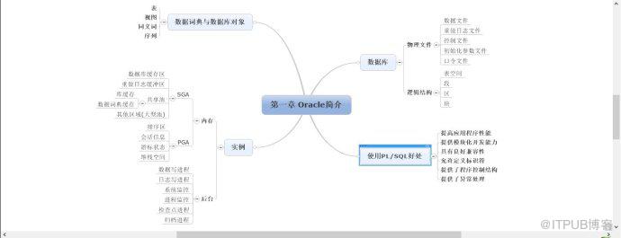 第一章&nbsp;<wbr>Oracle简介
