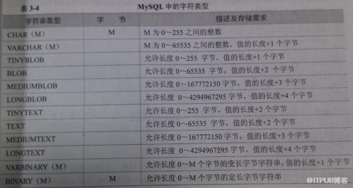 MySql学习札记-基础篇