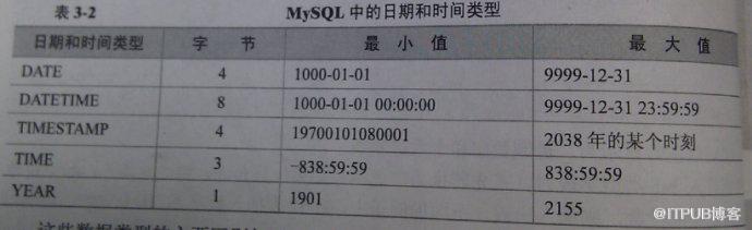 MySql学习札记-基础篇