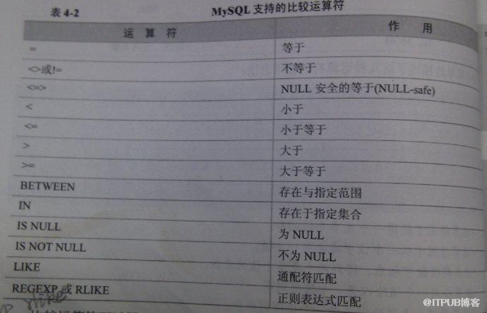 MySql学习札记-基础篇