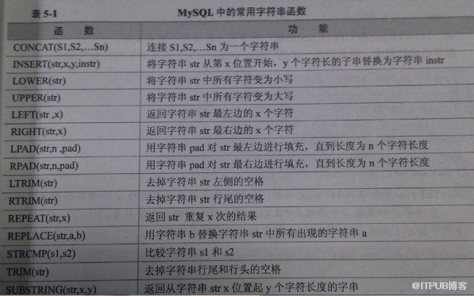 MySql学习札记-基础篇