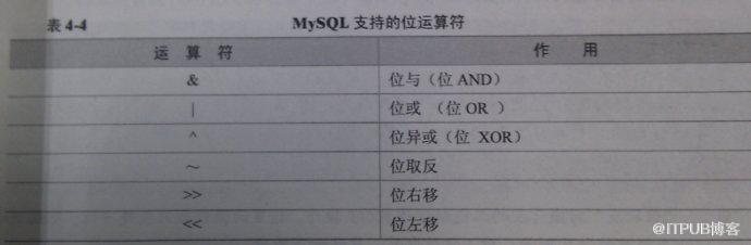 MySql学习札记-基础篇