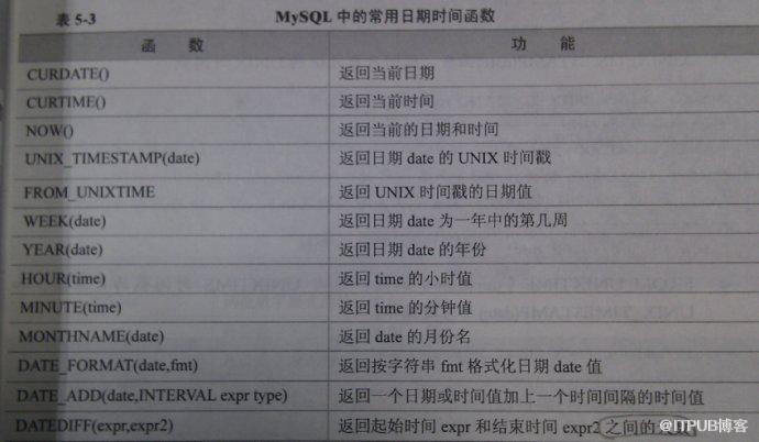 MySql学习札记-基础篇