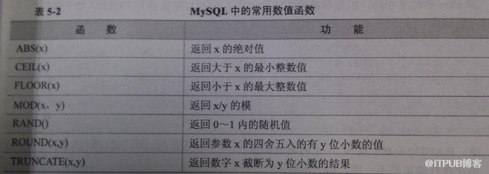 MySql学习札记-基础篇