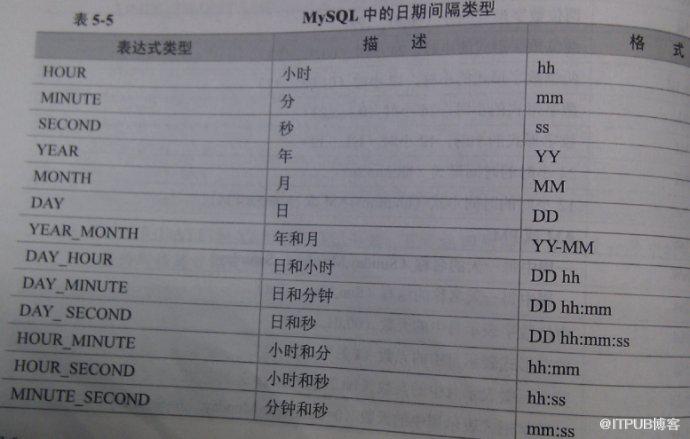 MySql学习札记-基础篇