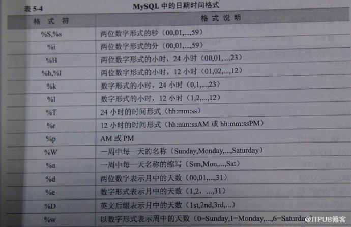 MySql学习札记-基础篇
