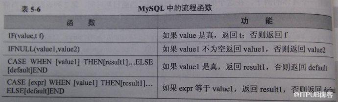 MySql学习札记-基础篇