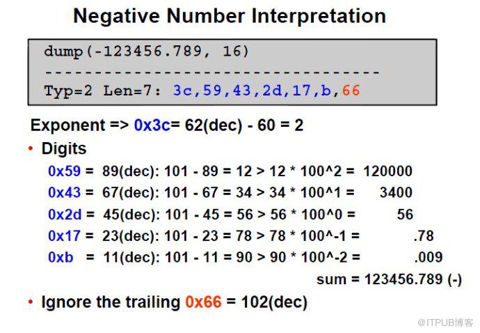 oracle中number数据类型在内部的存储