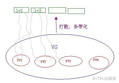 《大型Oracle系统在AIX/Unix环境下的实践》