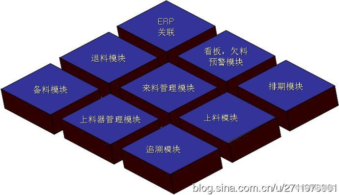 SMT智能管理系统