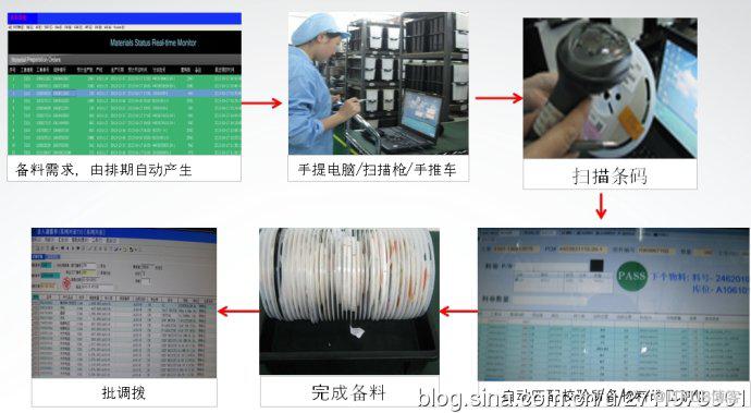 SMT智能管理系统