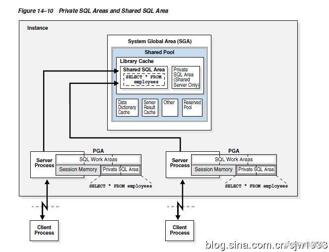 工作第15天记录&mdash;oracle&nbsp;<wbr>concepts