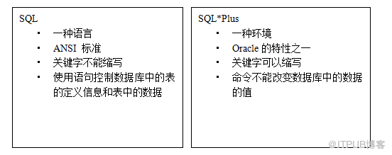 Oracle环境安装与配置