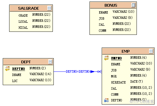 Oracle环境安装与配置