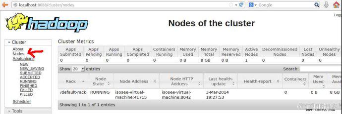 最新hadoop2.3的安装配置