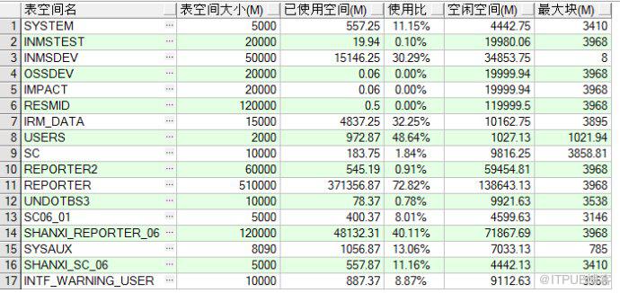 oracle&nbsp;<wbr>查看表空间
