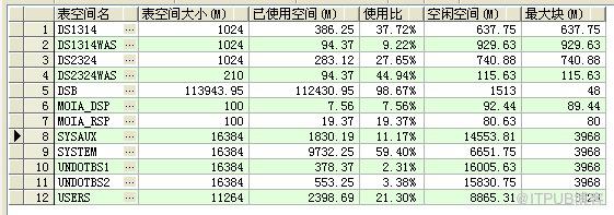 oracle查询表空间使用情况