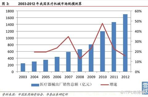 【行业前瞻】呼之欲出的医疗互联网精准营销市场