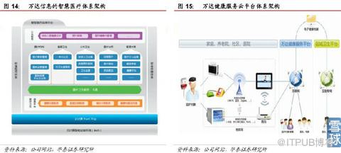 【行业前瞻】呼之欲出的医疗互联网精准营销市场