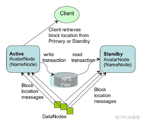 AvatarNode