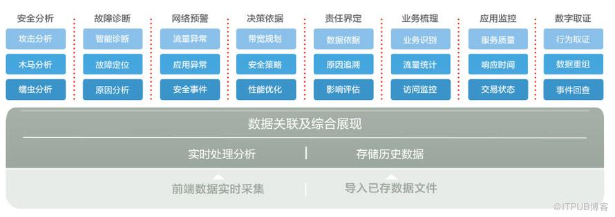 科来网络回溯分析系统V4.1&nbsp;<wbr>正式发布
