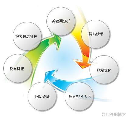 电子商务网站数据分析方法