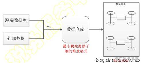 《数据仓库设计与实现》L02-数据仓库体系结构